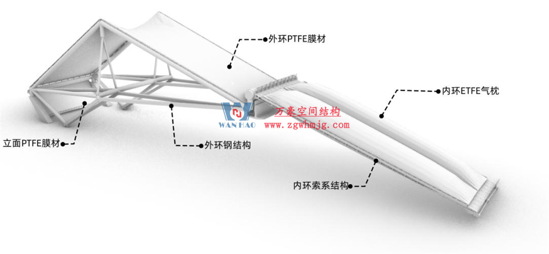 標(biāo)桿引領(lǐng)，智啟未來(lái)——萬(wàn)豪集團(tuán)營(yíng)銷(xiāo)、設(shè)計(jì)與技術(shù)骨干共赴無(wú)錫奧體中心，現(xiàn)場(chǎng)觀(guān)摩學(xué)習(xí)解鎖“創(chuàng)新密碼”